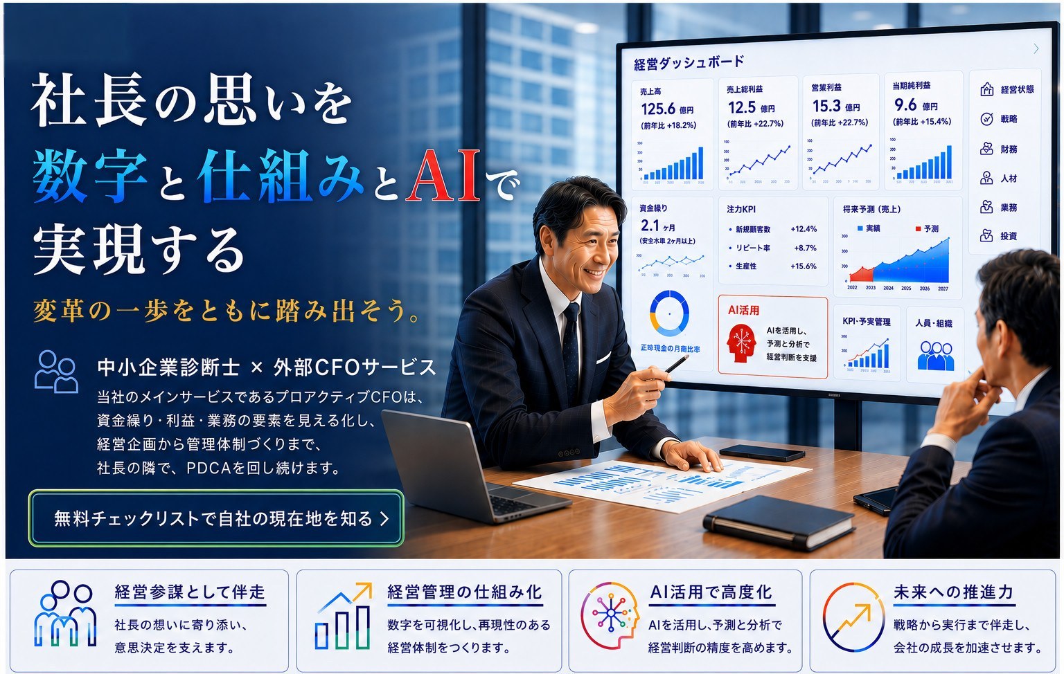 社長の思いを数字と仕組みとAIで実現する。中小企業診断士×外部CFOサービス「プロアクティブCFO」。経営ダッシュボードを示しながらコンサルタントが経営者と数字を確認しているメインビジュアル。特長は、経営参謀として伴走・経営管理の仕組み化・AI活用で高度化・未来への推進力