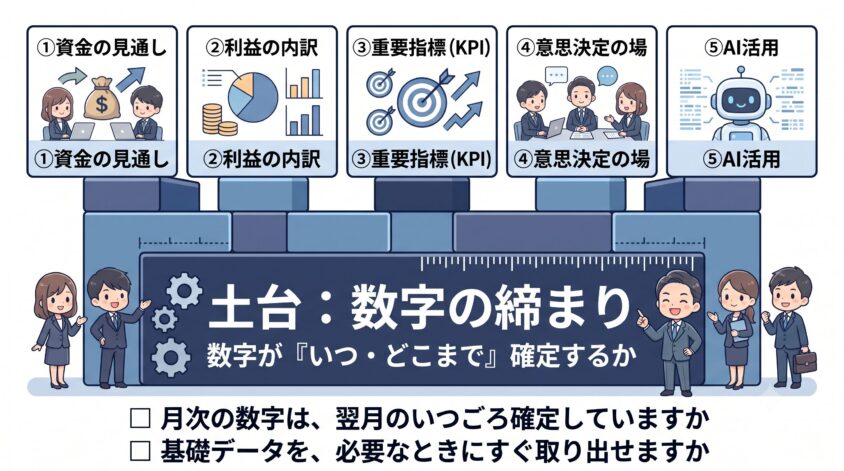 5つの視点を支える土台「数字の締まり」の図解