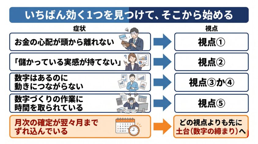 症状から逆引きして最初に手をつける視点を選ぶ図解