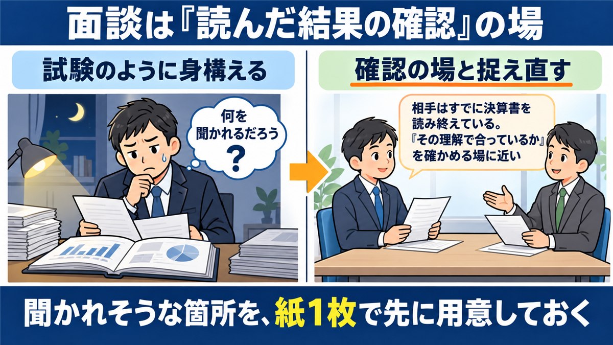 面談を試験でなく読んだ結果の確認の場と捉え直す対比図解