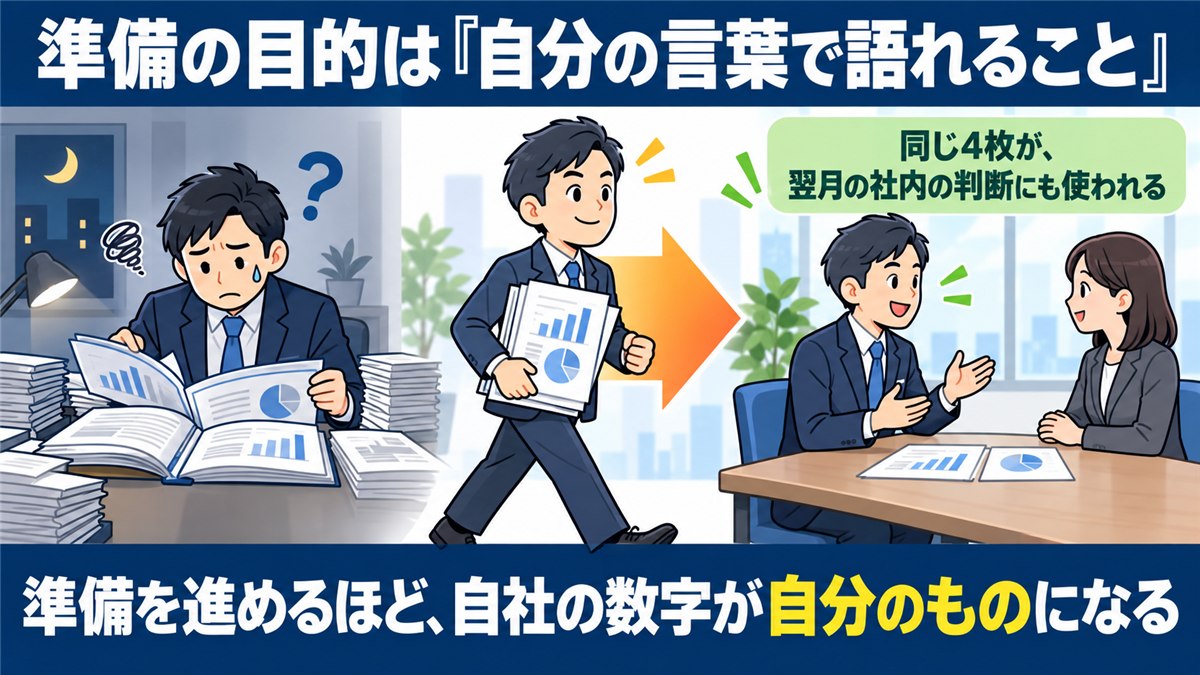 説明の準備で面談と社内の判断が変わるまとめの図解