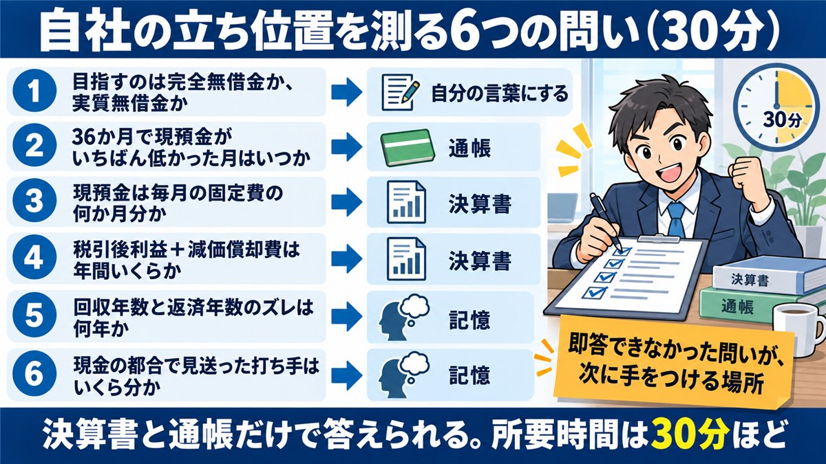 自社の立ち位置を測る6つの問いの一覧図解