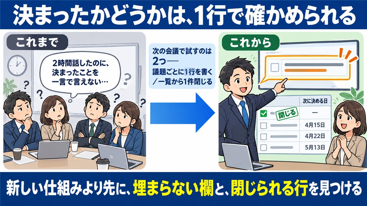 会議の終わり方が変わる決まる会議のまとめ図解