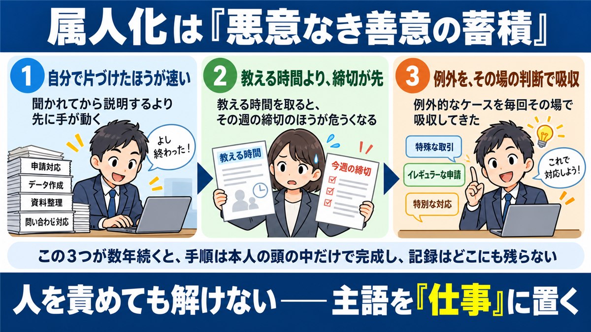 属人化が善意の蓄積で生まれる3つの理由の図解