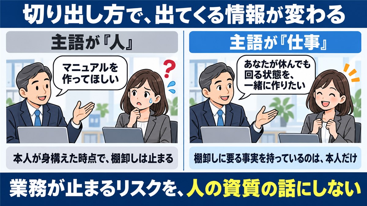 主語を人ではなく仕事に置く言い方の対比図解