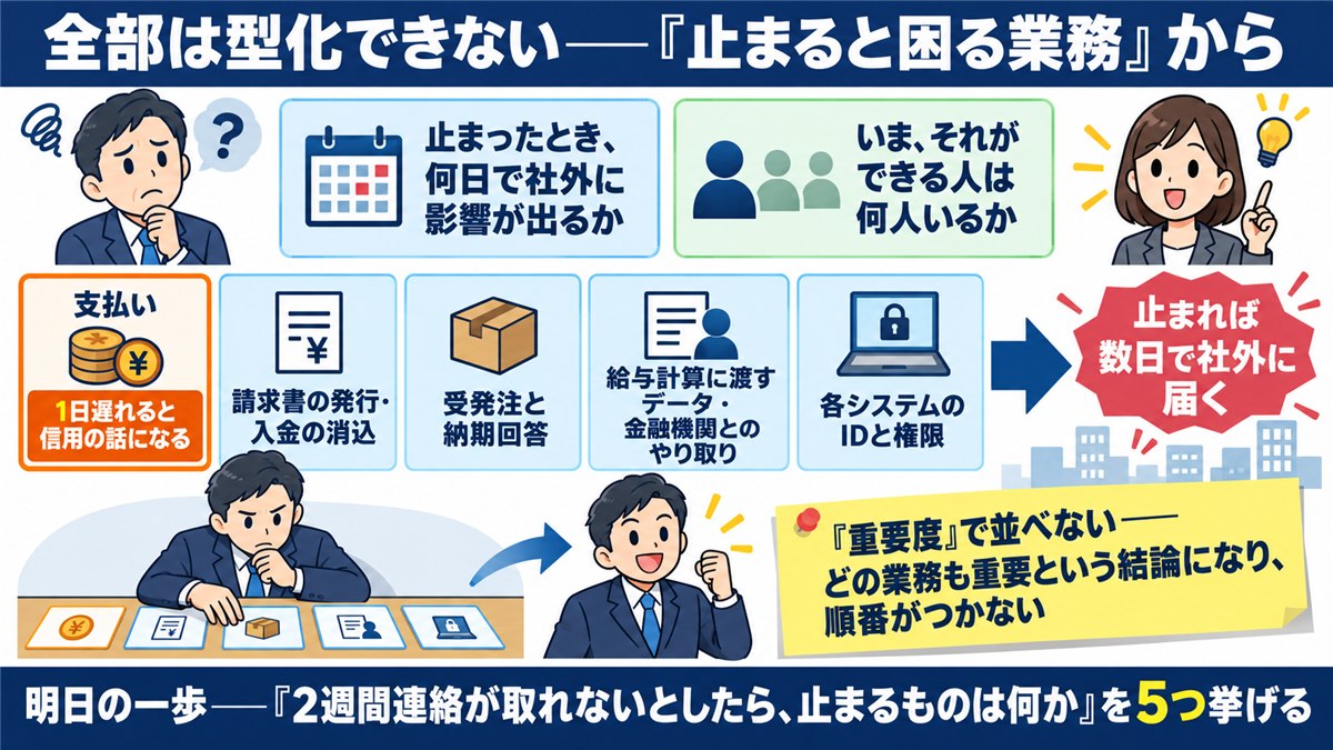 止まると困る業務から順番をつける物差しの図解
