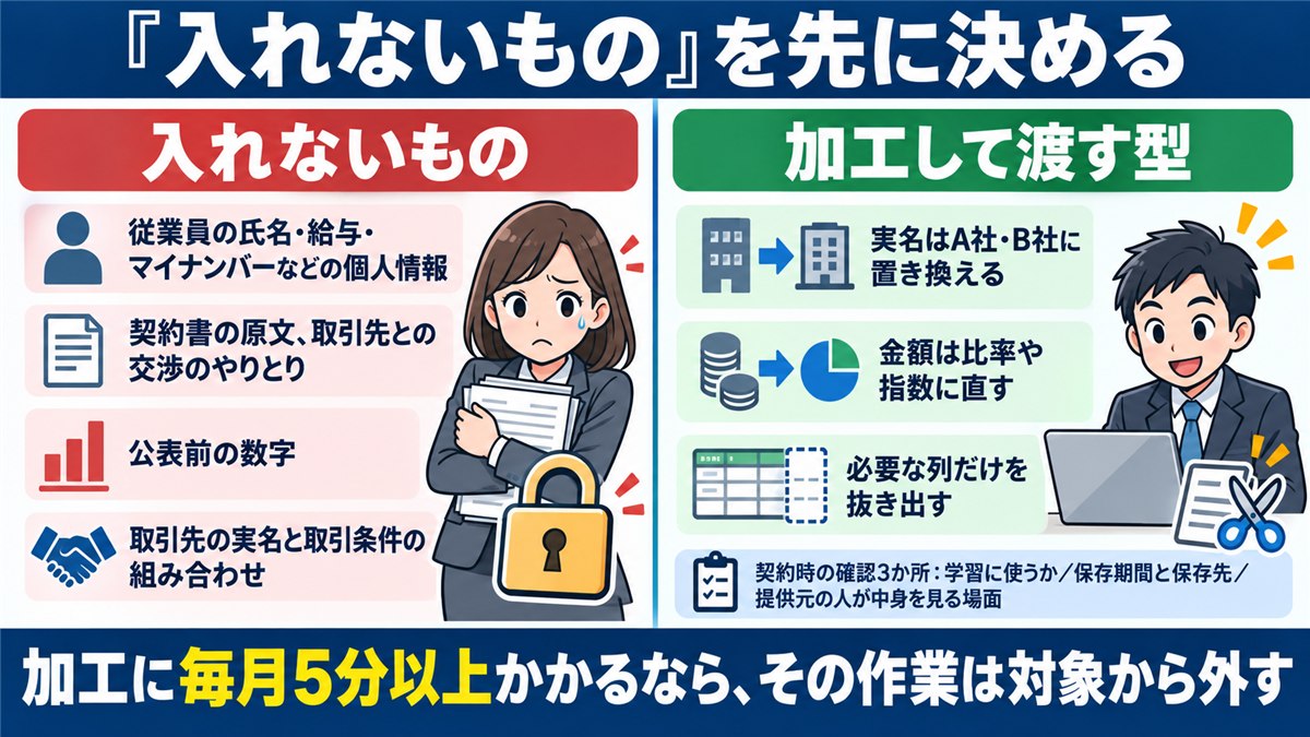 社外サービスに入れないものと加工の型の左右対比図解
