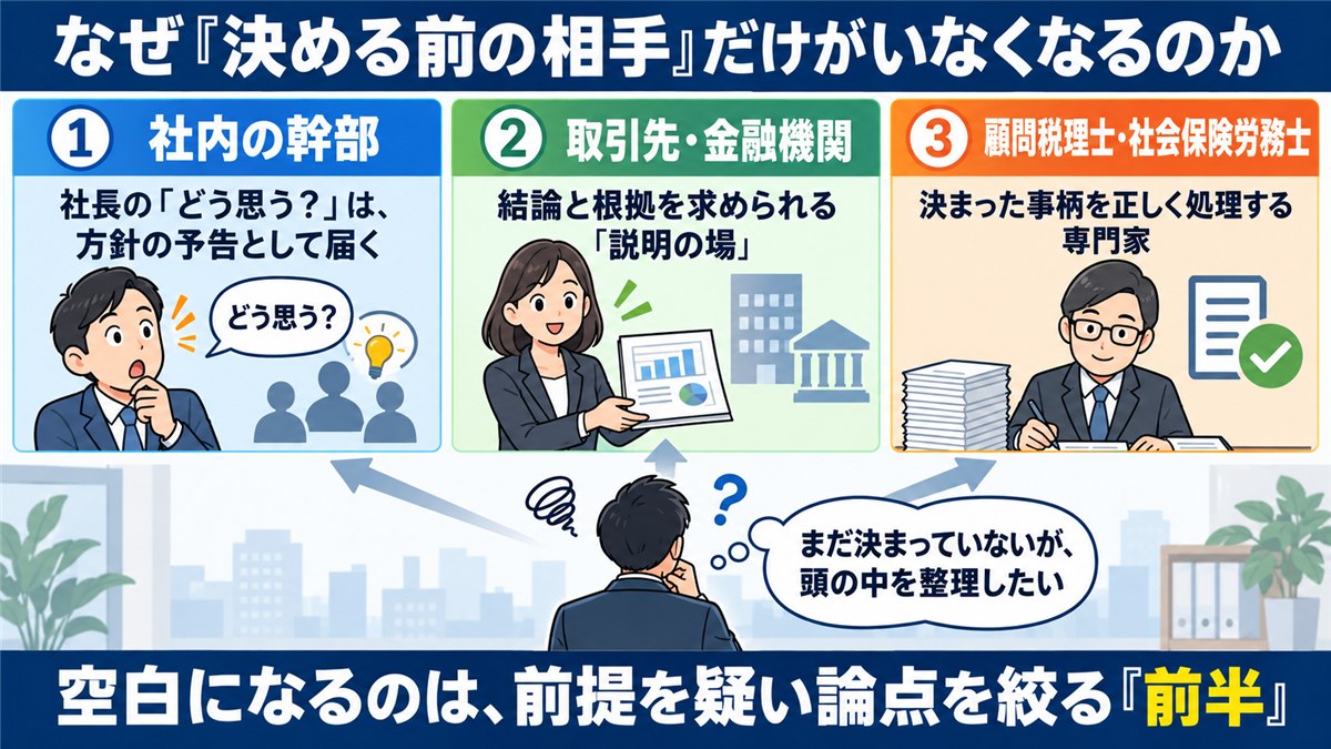 決める前の相談相手がいなくなる理由の番号カード図解