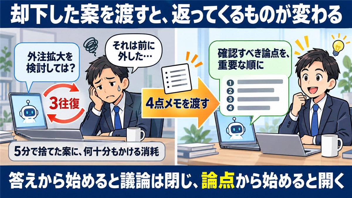 却下案を渡す前後で壁打ちが変わるビフォーアフター図解