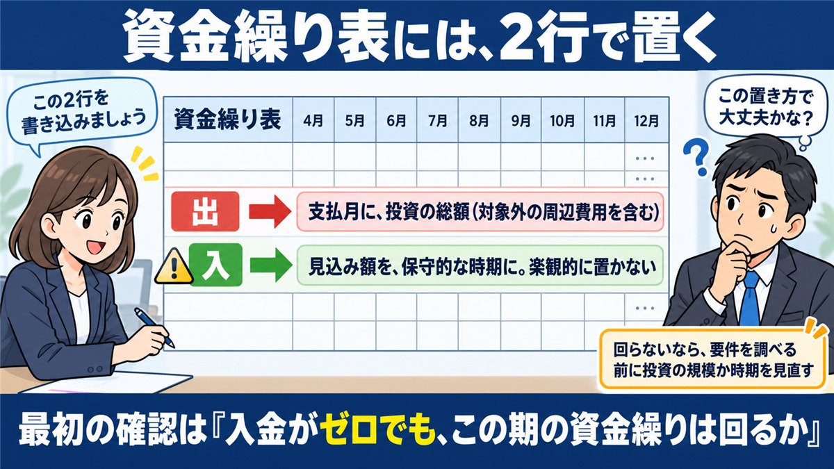 資金繰り表に補助金を2行で置く書き方の図解