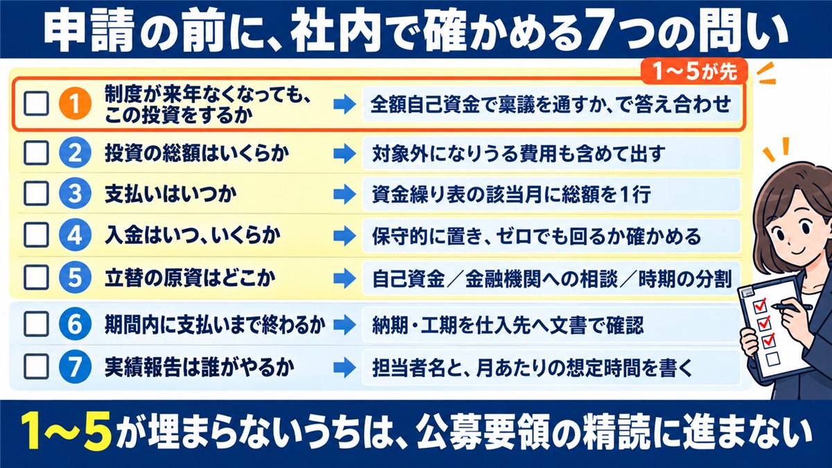 申請前に社内で確かめる7つの問いの一覧表図解