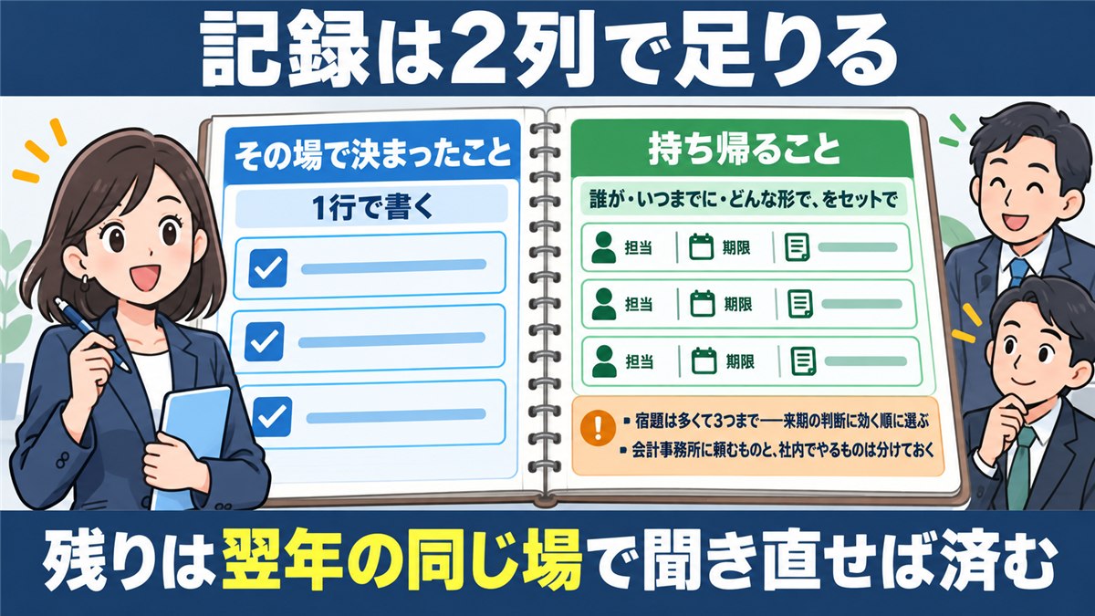 決まったことと持ち帰ることを2列で記録する図解
