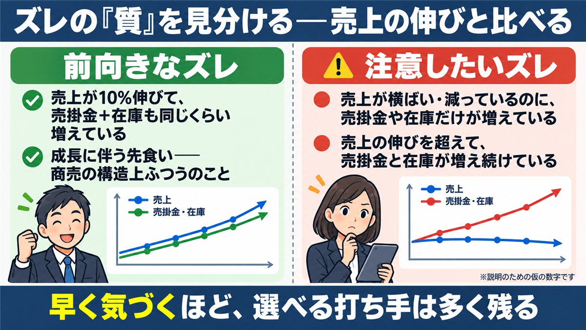 前向きなズレと注意したいズレの見分け方の対比図解