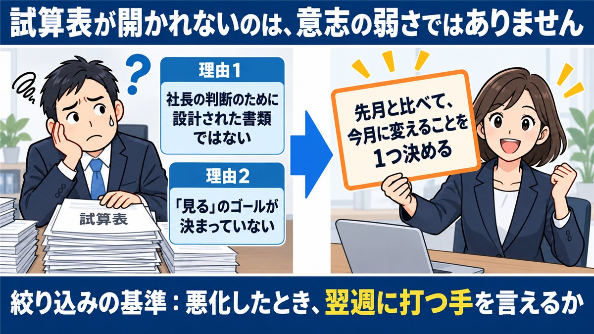 試算表が開かれない2つの理由と、月次のゴールを1つに絞る図解