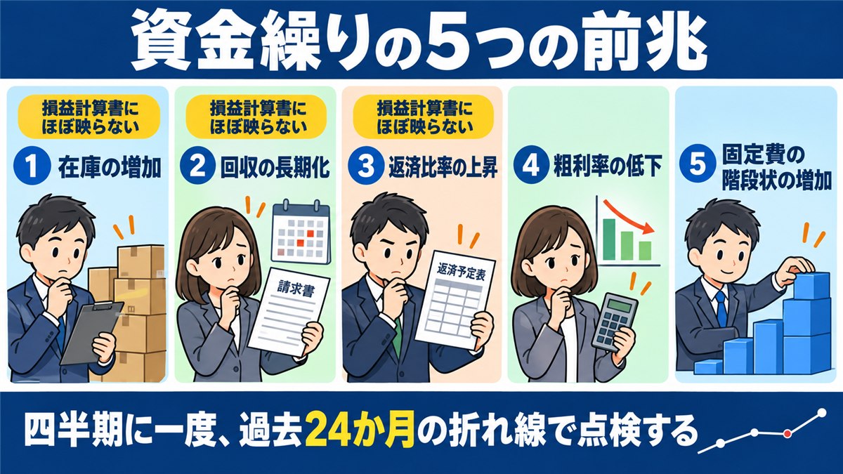 資金繰りの5つの前兆と損益計算書に映らない3つを示すカード図解