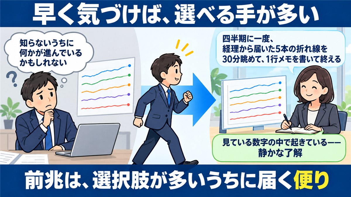 前兆点検が漠然とした不安を静かな了解に変えるまとめ図解