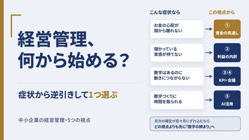 中小企業の経営管理は5つの視点で自己点検する——数字で決める経営へ
