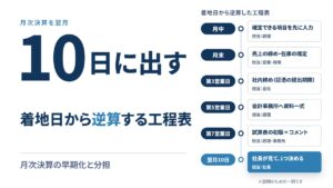 月次決算を翌月10日に出す——早期化の工程表と3つの分担