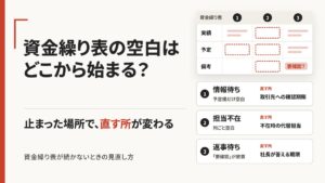 資金繰り表が続かないのは作り方のせいではない——止まった場所別の直し方