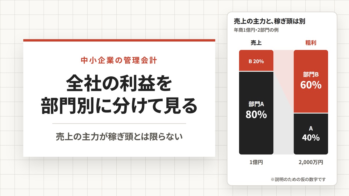 中小企業の管理会計の始め方—部門・商品別に利益を見る3つの原則