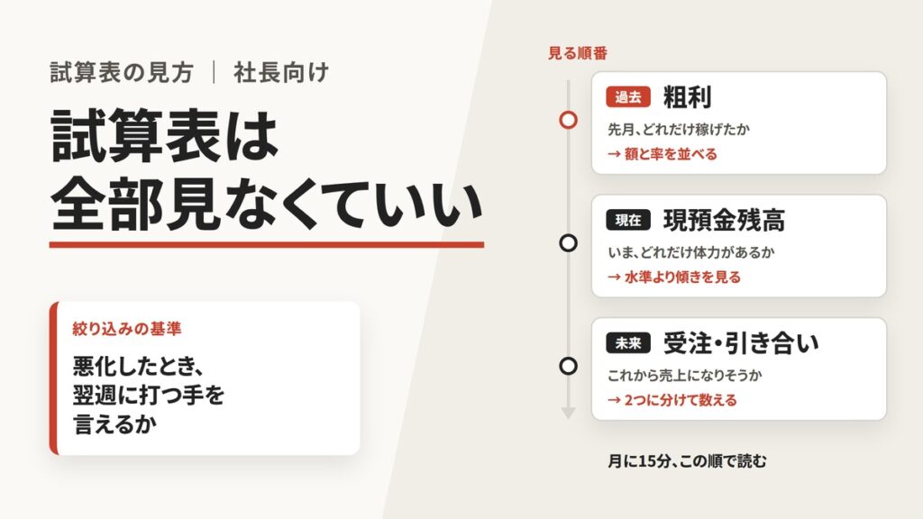 試算表は全部見なくていい—社長が月次で見る3つの数字