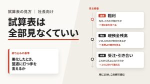 試算表は全部見なくていい—社長が月次で見る3つの数字