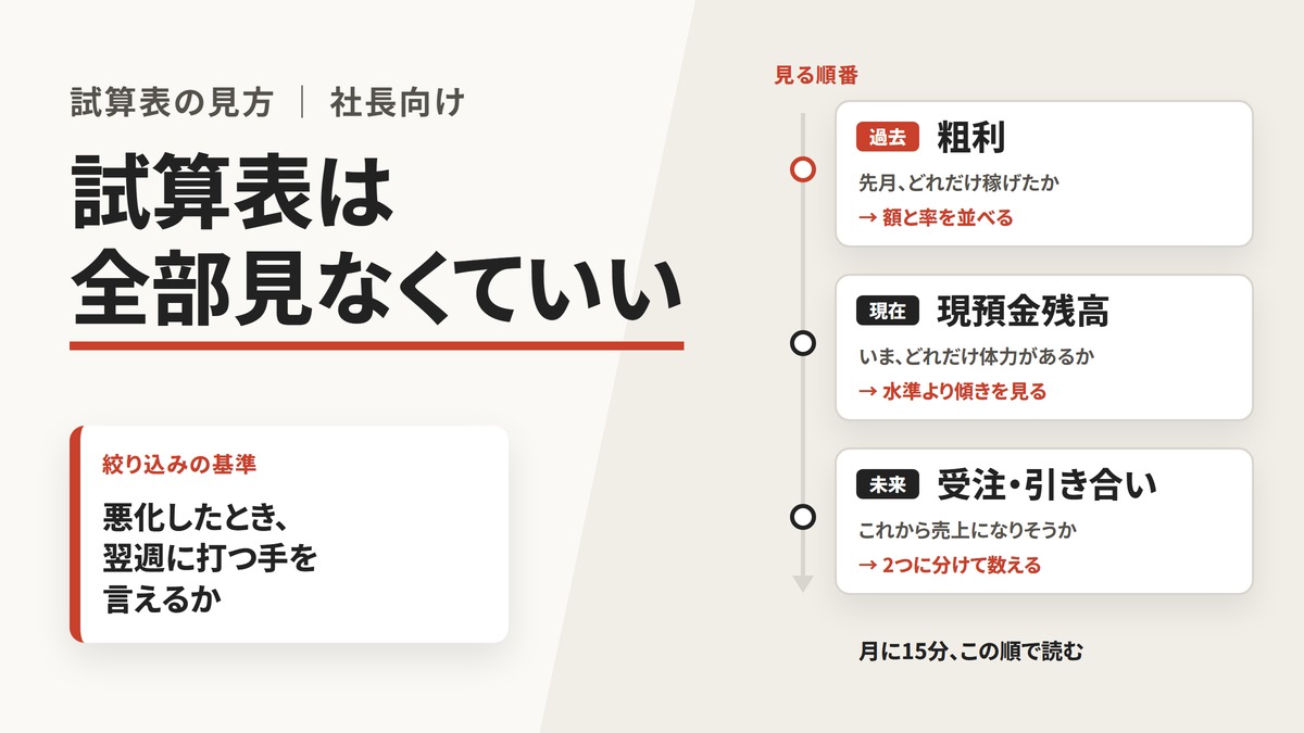 試算表は全部見なくていい—社長が月次で見る3つの数字