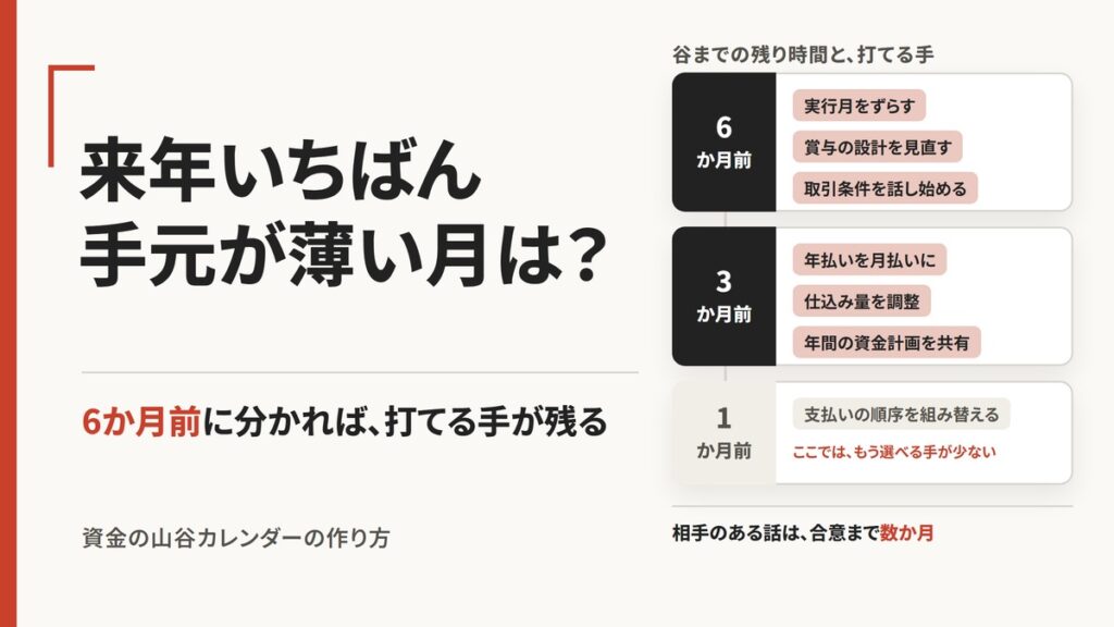 資金の山谷カレンダーの作り方｜毎年同じ月に慌てる経営を変える