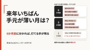 資金の山谷カレンダーの作り方｜毎年同じ月に慌てる経営を変える