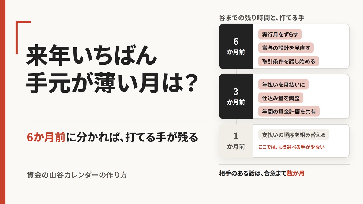 資金の山谷カレンダーの作り方｜毎年同じ月に慌てる経営を変える